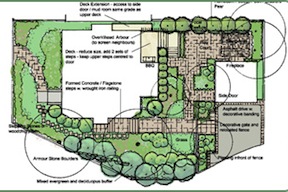 Landscape Design and Landscape Plans